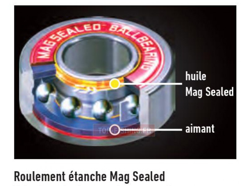 Les roulements Mag Sealed sont étanches et apportent une grande fluidité de rotation