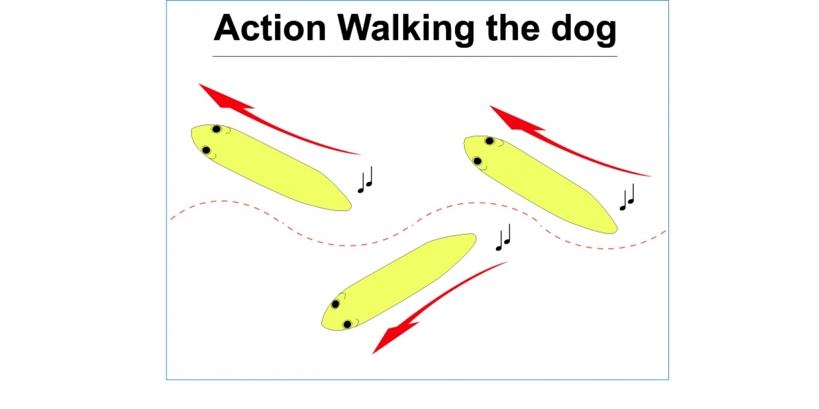 Animation d'un stickbait en Walking the Dog