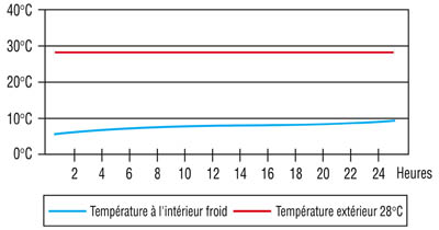 DESSINTEMPERATURE.jpg DESSINTEMPERATURE.jpg