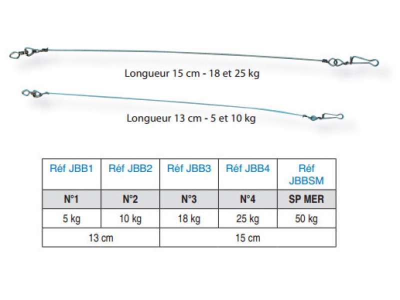 bas-de-ligne-rigide-2.jpg