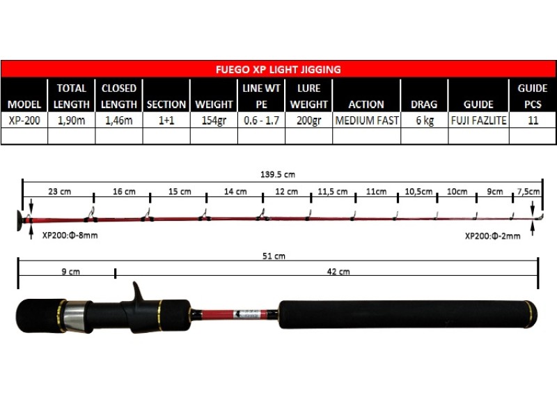 canne-x-paragon-ryobi-fuego-xp-light-jigging-2.jpg canne-x-paragon-ryobi-fuego-xp-light-jigging-2.jpg