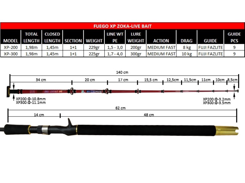 canne-x-paragon-ryobi-fuego-xp-slider-2.jpg canne-x-paragon-ryobi-fuego-xp-slider-2.jpg