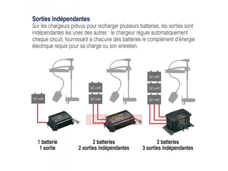 chargeur-de-batterie-fixe-minn-kota-mk-3.jpg