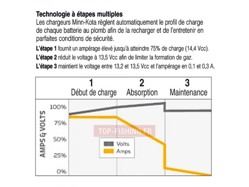 chargeur-de-batterie-fixe-minn-kota-mk-4.jpg