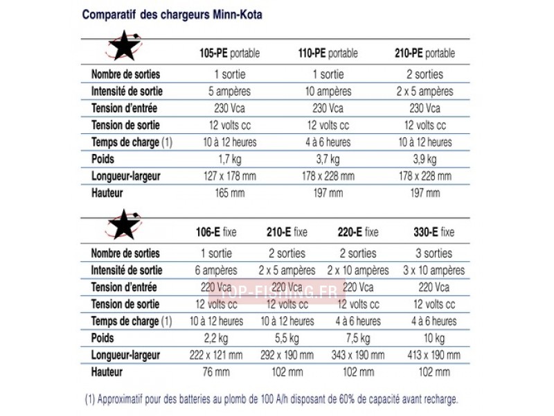 chargeur-de-batterie-fixe-minn-kota-mk-5.jpg