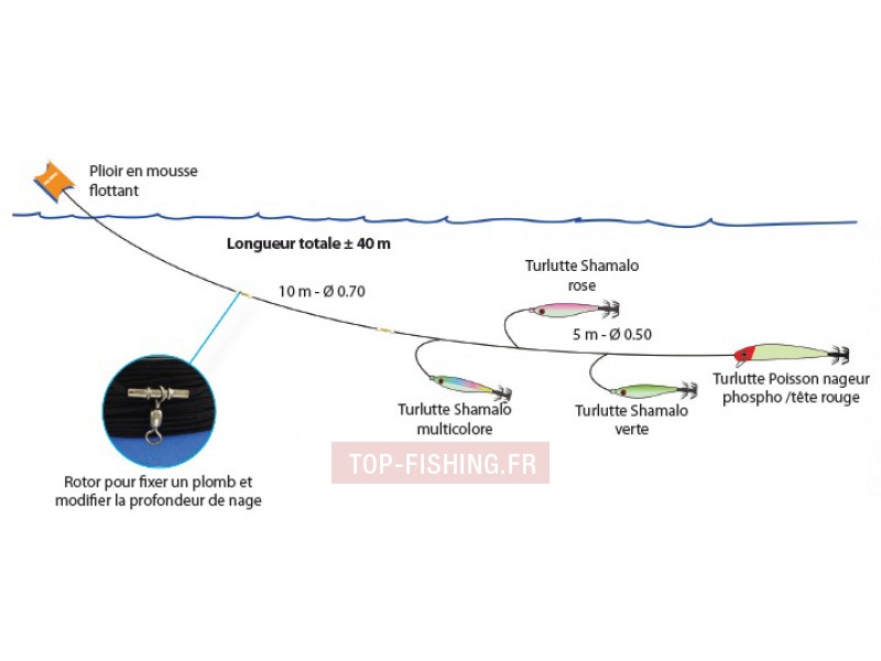 ligne-de-traine-ecoline-turlutte-2.jpg ligne-de-traine-ecoline-turlutte-2.jpg