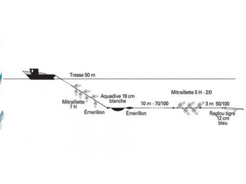 ligne-de-traine-ragot-aquadive-2.jpg ligne-de-traine-ragot-aquadive-2.jpg