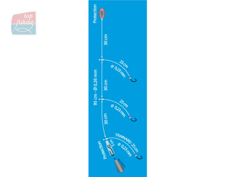 schema-bas-de-ligne-nappa-palangrotte-avec-trainard.jpg schema-bas-de-ligne-nappa-palangrotte-avec-trainard.jpg
