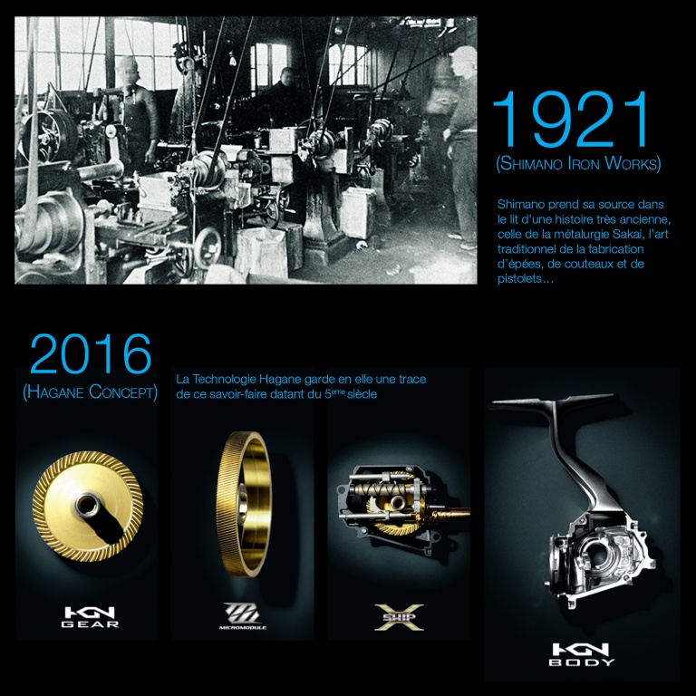 Infographie sur l'histoire de Shimano de 1921 à 2016