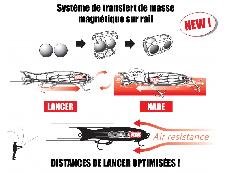 Le Mag Popper Yo-Zuri dispose d’un transfert de masse ultra performant !