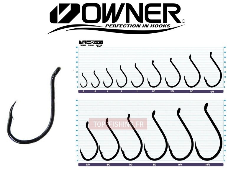 SSW 5111 Cutting point black Owner