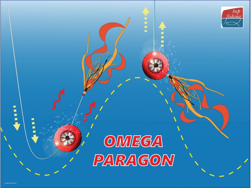 La nage du leurre est beaucoup plus naturelle et il se déporte de la tête grâce au coulissement de l’Omega Slider Paragon