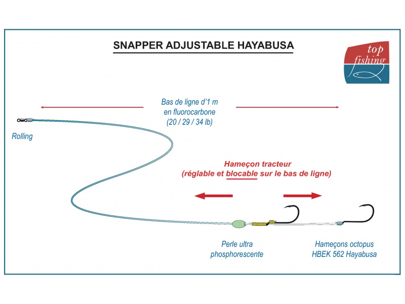 Le montage Snapper Adjustable Hayabusa