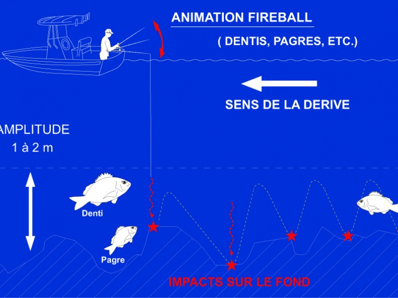 Schéma de L'animation du Fireball.