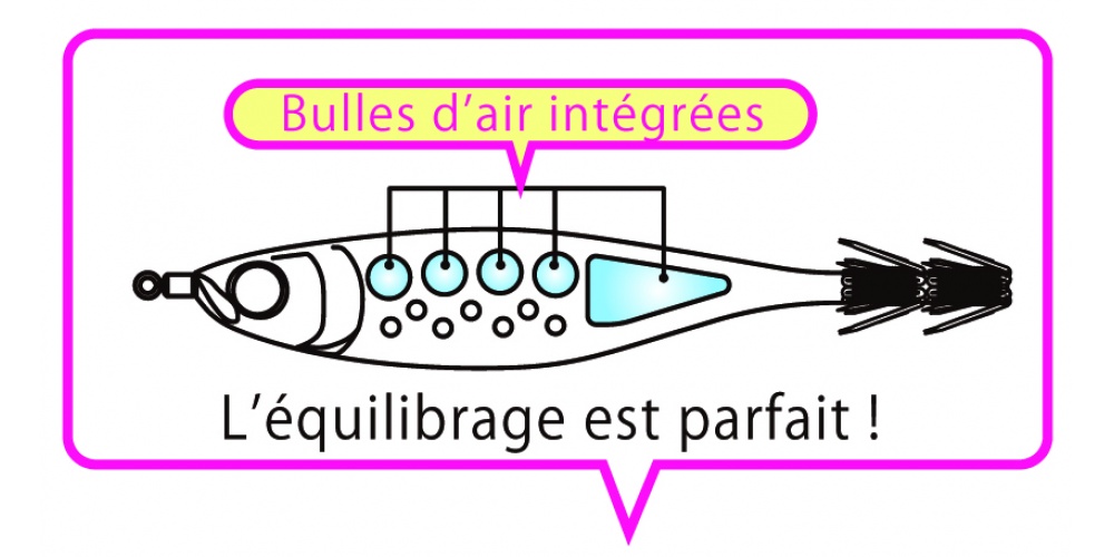 Bulles interne : équilibrage parfait dans les courants avec position horizontale