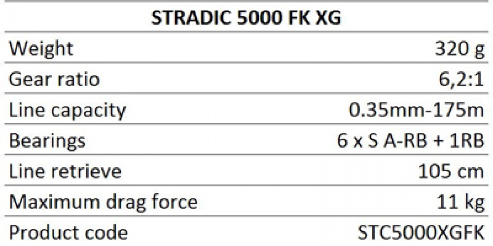 Les caractéristiques du Stradic FK XG 5000
