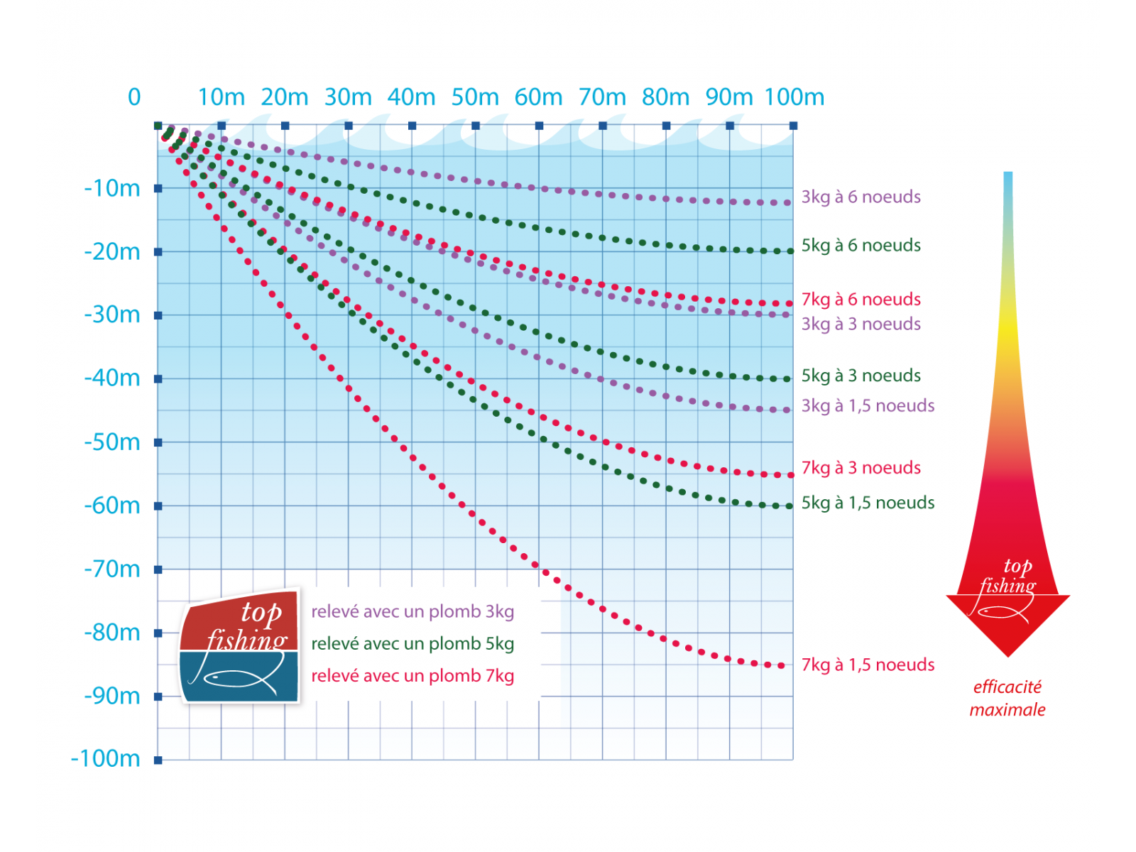 Ensemble Pour Pêche à La Traîne Great Lakes - Okuma
