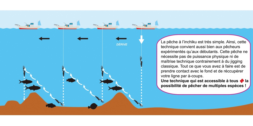 Animation de base de l’inchiku