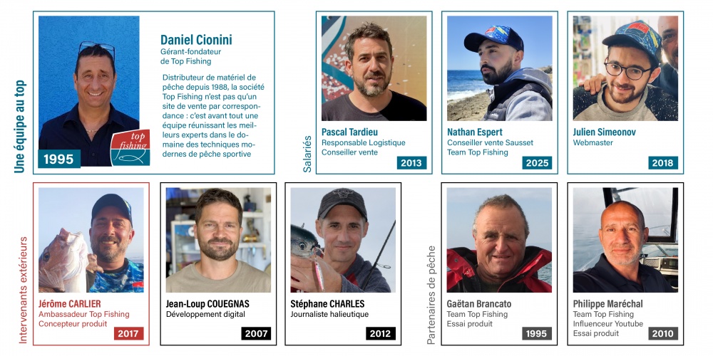 Trombiniscope de l'équipe Top Fishing 2025